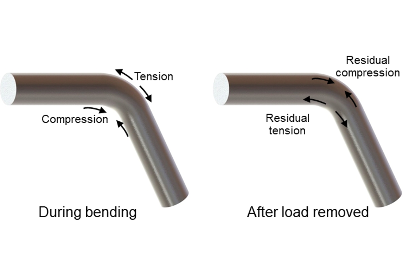Stress Relieving for Metal Parts