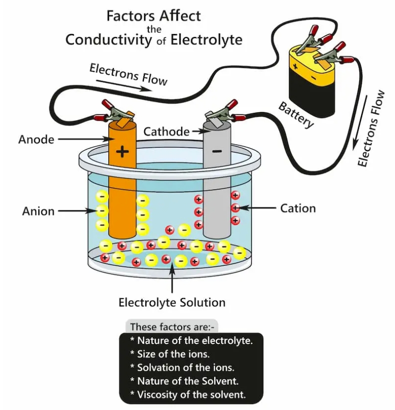 Fractory Anodizing Aluminium Working Principle